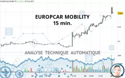 EUROPCAR MOBILITY - 15 min.