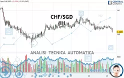 CHF/SGD - 1H