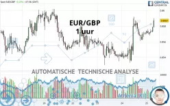 EUR/GBP - 1 uur