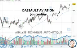 DASSAULT AVIATION - Journalier