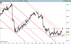 US DOLLAR INDEX - 1H