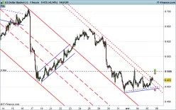 US DOLLAR INDEX - 1 uur