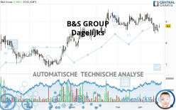 B&S GROUP - Dagelijks