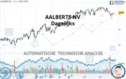 AALBERTS NV - Dagelijks