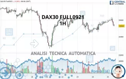 DAX40 FULL0325 - 1H