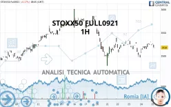 STOXX50 FULL0325 - 1H