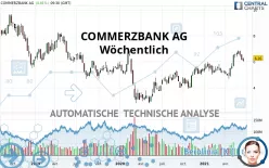 COMMERZBANK AG - Wöchentlich