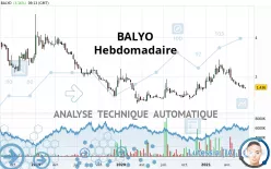 BALYO - Settimanale