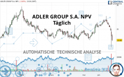 ADLER GROUP S.A. NPV - Täglich