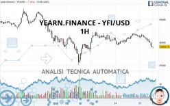 YEARN.FINANCE - YFI/USD - 1H