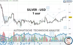 SILVER - USD - 1 uur