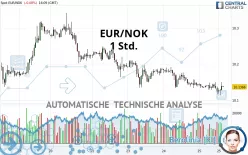 EUR/NOK - 1 Std.