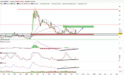 USD/MXN - Hebdomadaire