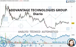 ADDVANTAGE TECHNOLOGIES GROUP - Diario