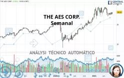 THE AES CORP. - Semanal