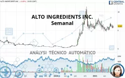 ALTO INGREDIENTS INC. - Semanal