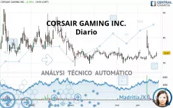 CORSAIR GAMING INC. - Diario