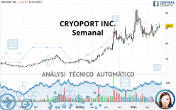 CRYOPORT INC. - Semanal