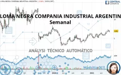 LOMA NEGRA COMPANIA INDUSTRIAL ARGENTIN - Semanal