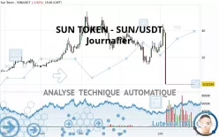 SUN TOKEN - SUN/USDT - Journalier