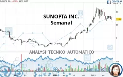 SUNOPTA INC. - Semanal