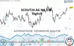 SCOUT24 SE NA O.N. - Täglich