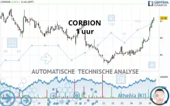 CORBION - 1H