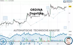 ORDINA - Dagelijks