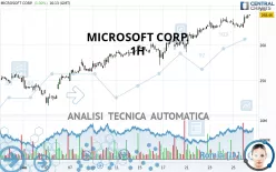 MICROSOFT CORP. - 1H