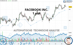 META PLATFORMS INC. - 1 uur