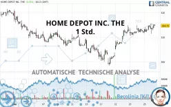 HOME DEPOT INC. THE - 1 Std.