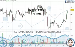 INTEL CORP. - 1H