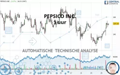 PEPSICO INC. - 1 uur