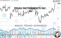 TEXAS INSTRUMENTS INC. - 1H