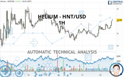 HELIUM - HNT/USD - 1H