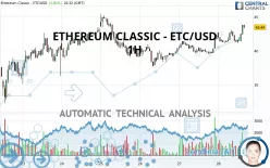 ETHEREUM CLASSIC - ETC/USD - 1H