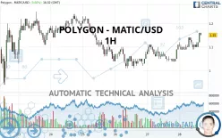 POLYGON - MATIC/USD - 1H