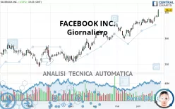 META PLATFORMS INC. - Dagelijks