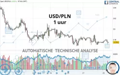 USD/PLN - 1 uur