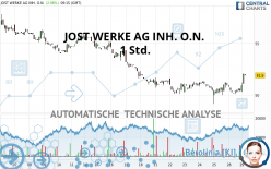 JOST WERKE SE INH. O.N. - 1 Std.