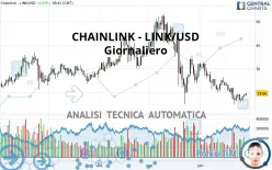 CHAINLINK - LINK/USD - Giornaliero