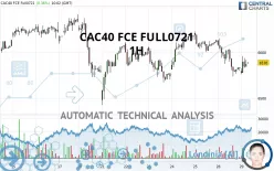 CAC40 FCE FULL0125 - 1H