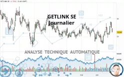 GETLINK SE - Journalier