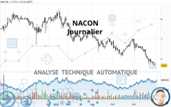 NACON - Daily