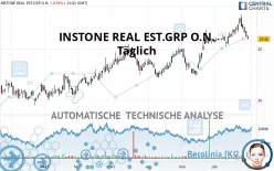 INSTONE REAL EST.GRP O.N. - Täglich