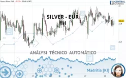 SILVER - EUR - 1H