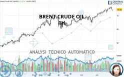 BRENT CRUDE OIL - 1H