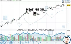 HEATING OIL - 1H