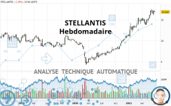 STELLANTIS - Hebdomadaire