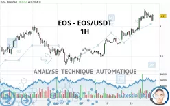 EOS - EOS/USDT - 1H